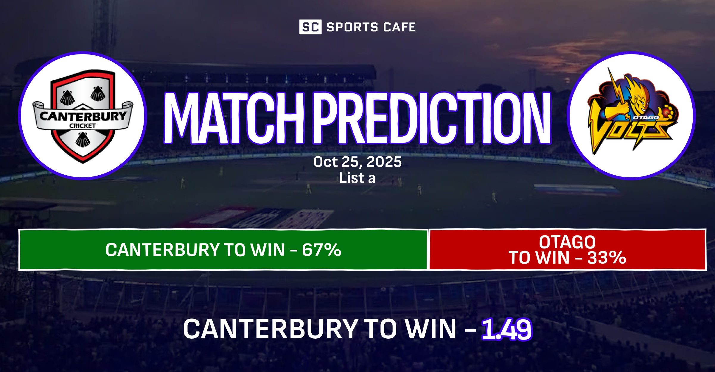 Canterbury vs Otago